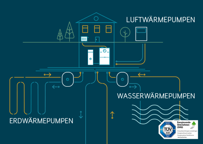 Spannende Wärmepumpe Kosten Anschaffung Bild