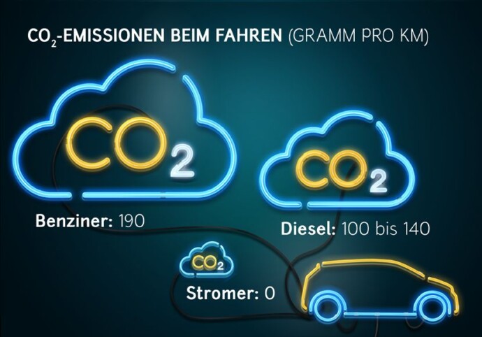 Ökobilanz Elektroauto Vs Verbrenner Entega Ökobilanz Elektroauto Vs Verbrenner Entega 3624