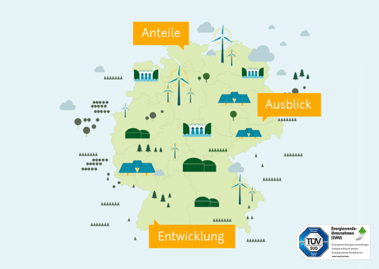 Erneuerbare Energien in 2024 Wichtiges und Wissenswertes ENTEGA