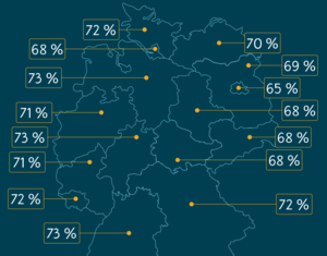 Anteil der Ökostromkunden, die bereits gewechselt haben